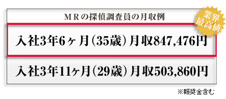 探偵 調査員 スタッフ募集