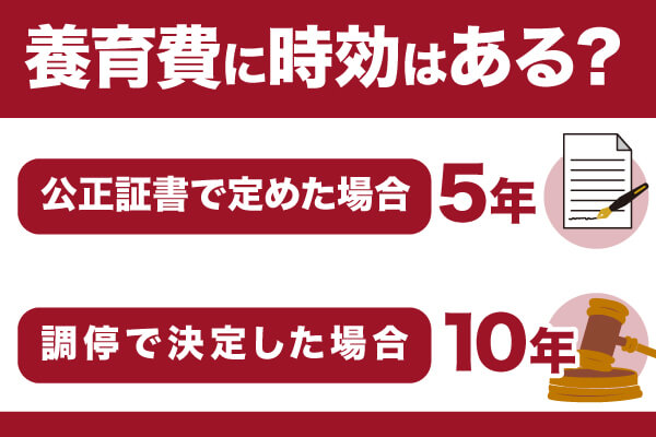 養育費に時効はある